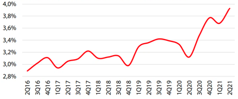Diễn biến NIM của c&aacute;c ng&acirc;n h&agrave;ng ni&ecirc;m yết trong thời gian qua