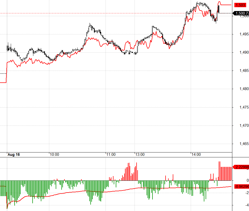 OI c&ograve;n rất lớn cho v&agrave;i phi&ecirc;n đ&aacute;o hạn.
