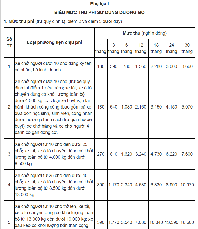 Biểu mức thu ph&iacute; sử dụng đường bộ một số phương tiện.