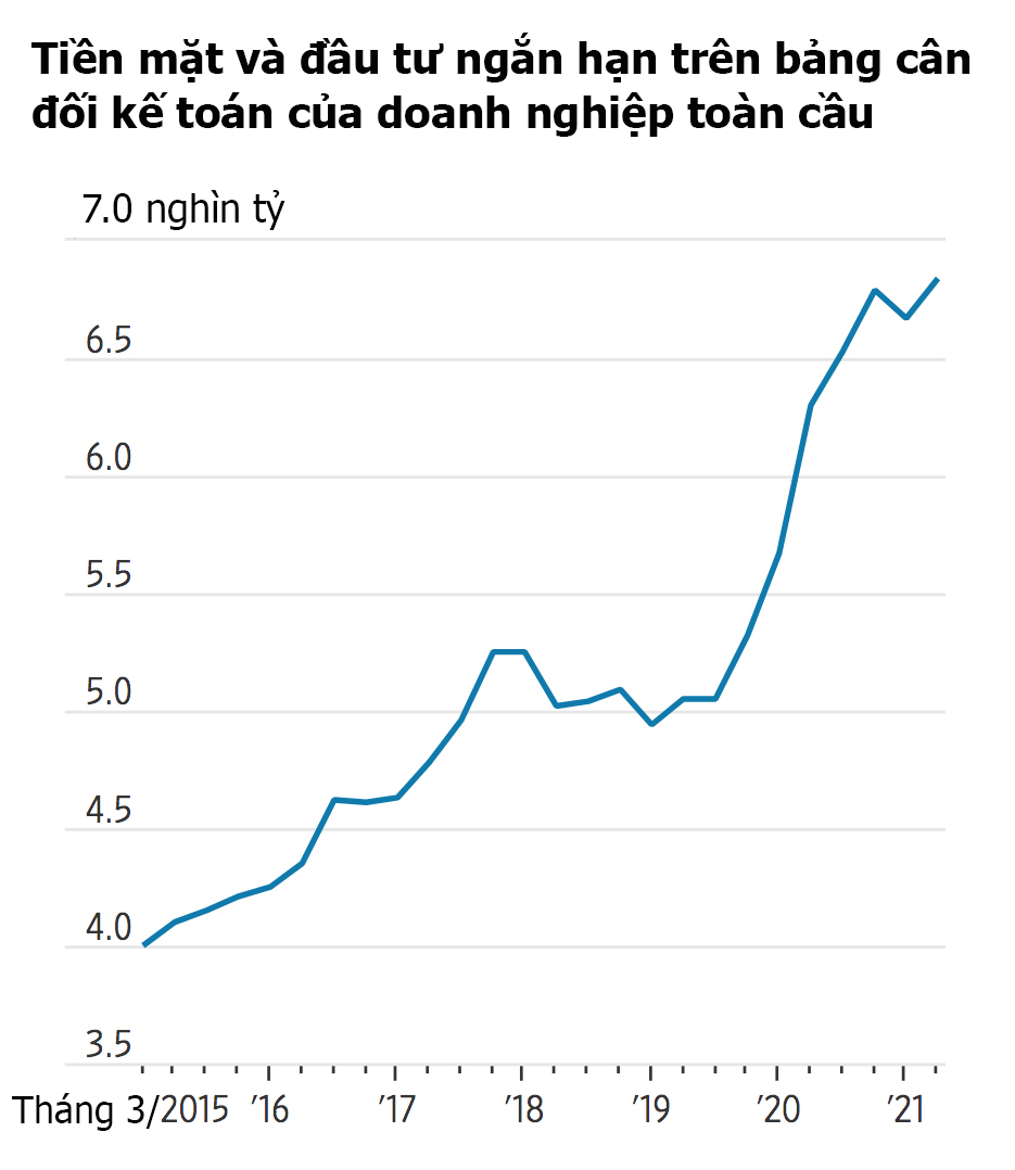 Nguồn: S&P Global