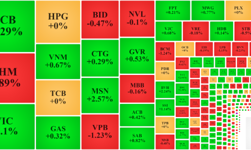 Thị trường giằng co, đến lượt cổ phiếu chứng khoán lại nóng