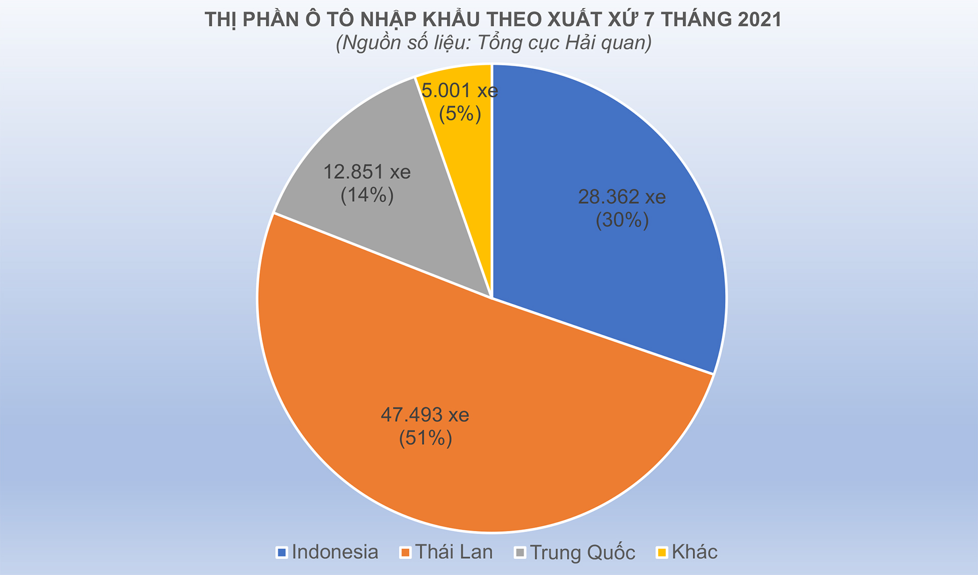 Ô tô nhập khẩu Đông Nam Á và Trung Quốc về Việt Nam tăng mạnh - Nhịp ...