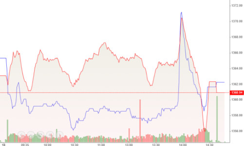 Đấu lệnh dữ dội ở VHM, vốn ngoại xả vượt 1.900 tỷ đồng