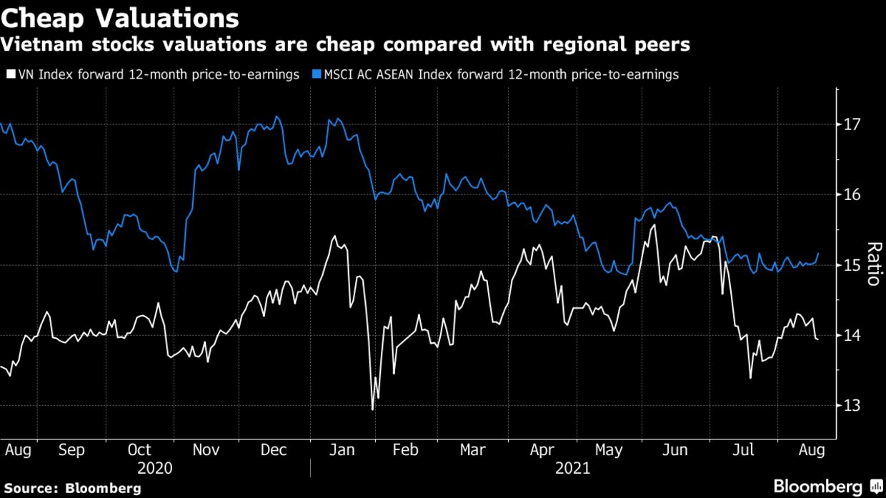 So s&aacute;nh P/E của VN-Index v&agrave;&nbsp; của chỉ số MSCI AC ASEAN Index.&nbsp;