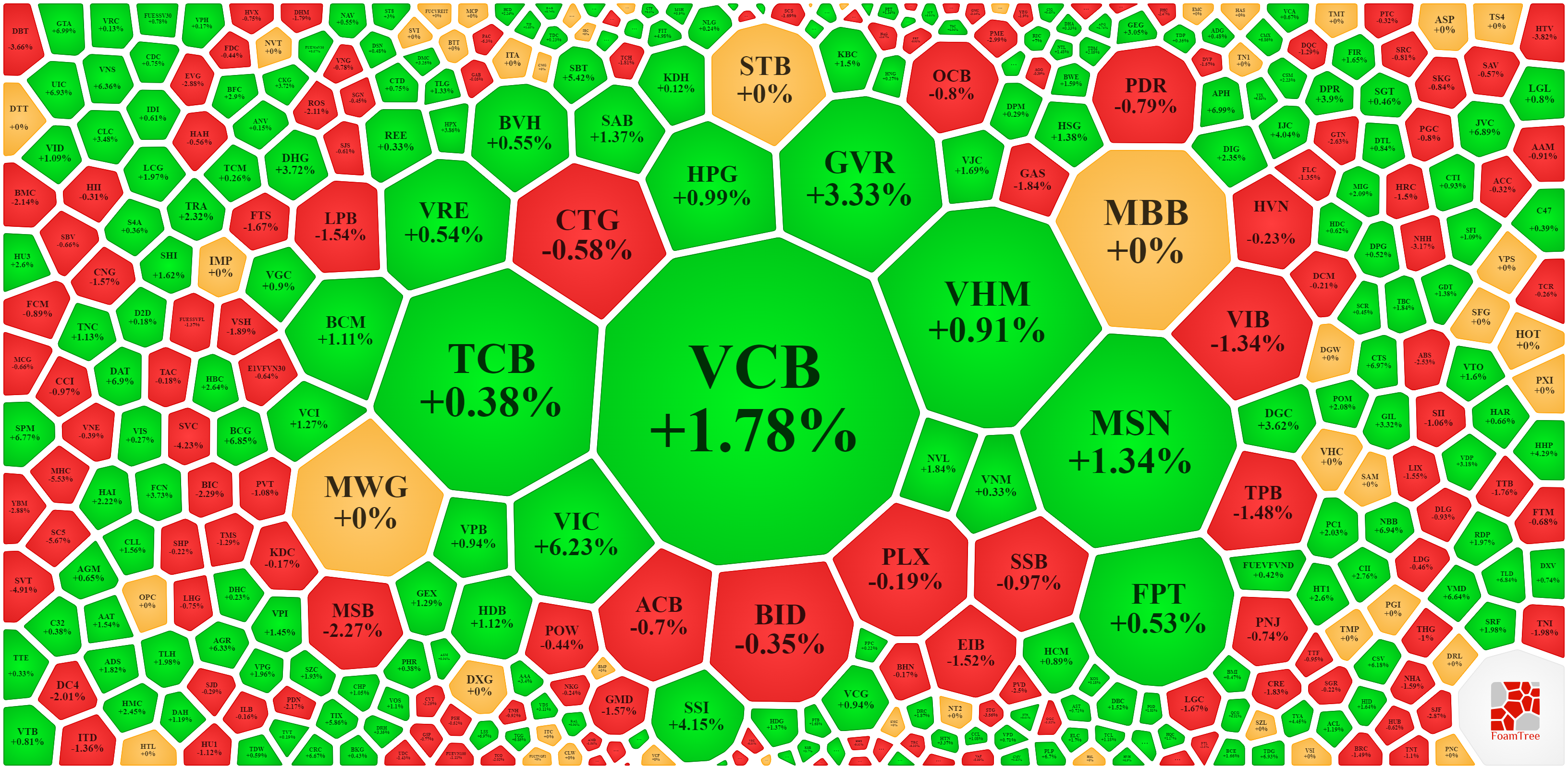 C&aacute;c blue-chips lớn chủ yếu l&agrave; tăng gi&aacute; đợt ATC.