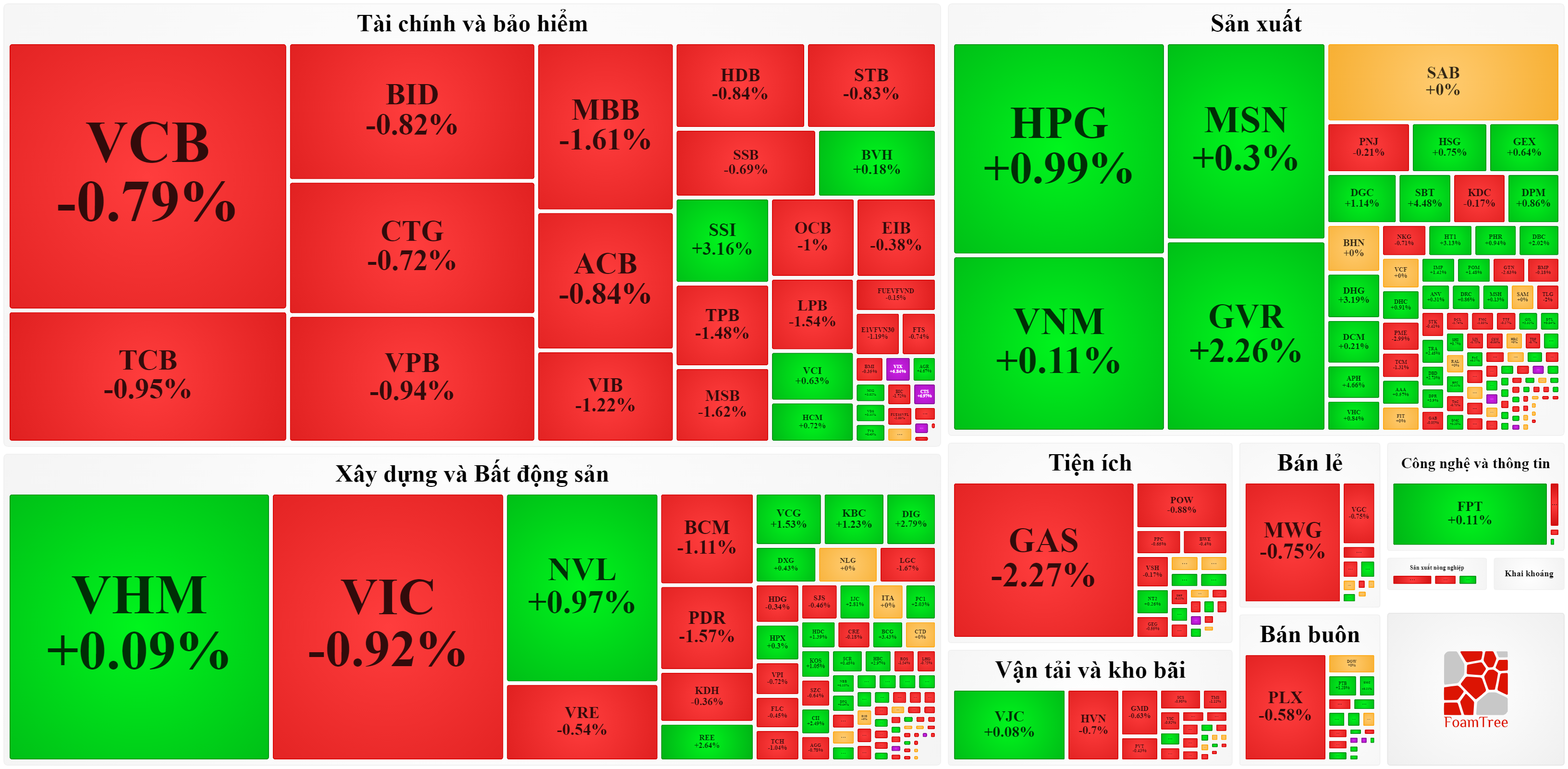 Cổ phiếu ngân hàng đỏ đậm sáng nay.