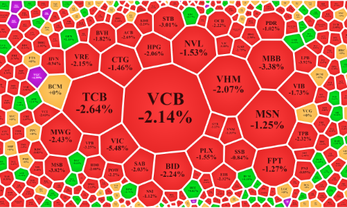 Hàng xả đột biến, thanh khoản ngấp nghé mức kỷ lục