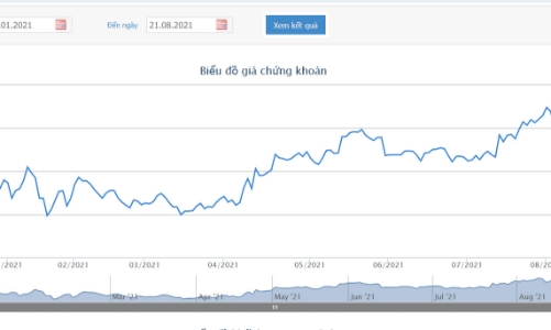 Thêm KDH đăng ký bán hết cổ phiếu quỹ nhằm bổ sung vốn lưu động
