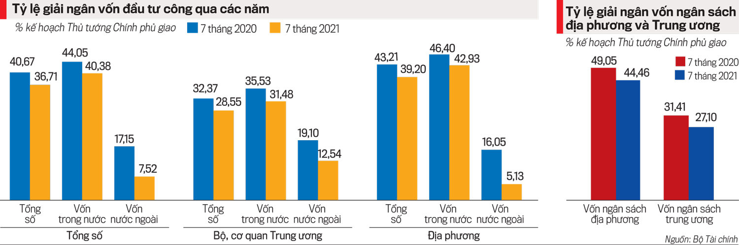 Nguồn: Bộ T&agrave;i ch&iacute;nh.