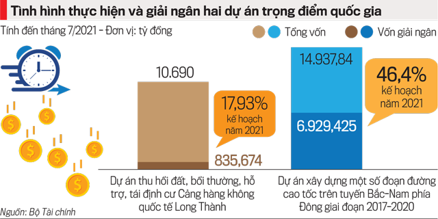 Nguồn: Bộ Tài chính.