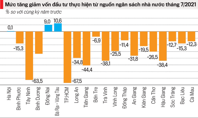 Nguồn: Tổng cục Thống k&ecirc;