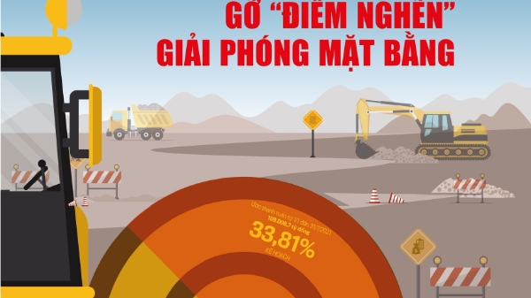 Tạp chí Kinh tế Việt Nam số 59