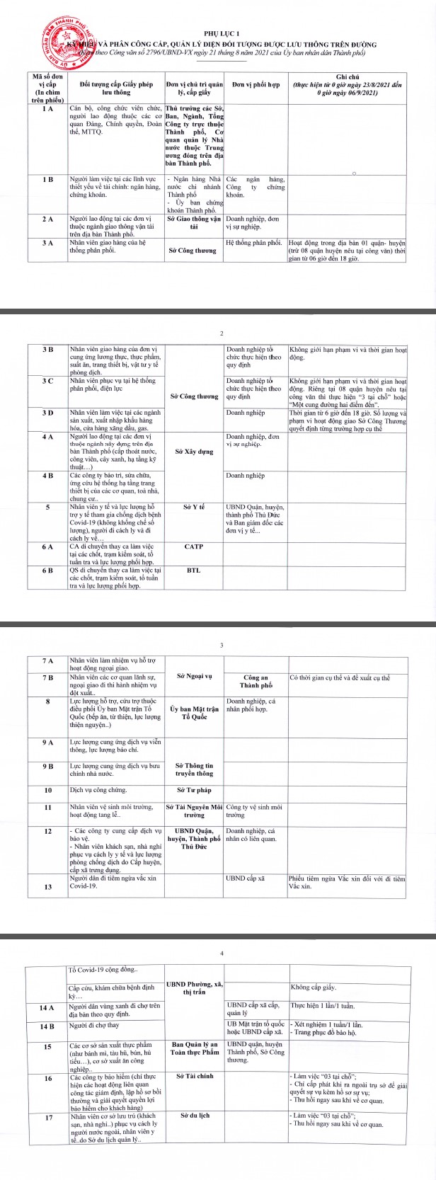 K&yacute; hiệu v&agrave; ph&acirc;n c&ocirc;ng cấp quản l&yacute; nh&oacute;m c&ocirc;ng việc&nbsp; được ra đường sau 23/8.