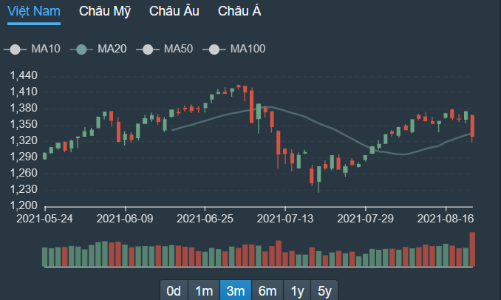 Cắt giảm margin, không bình quân giá