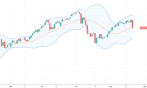 Xu thế dòng tiền: Hi vọng gì từ mức thanh khoản kỷ lục?