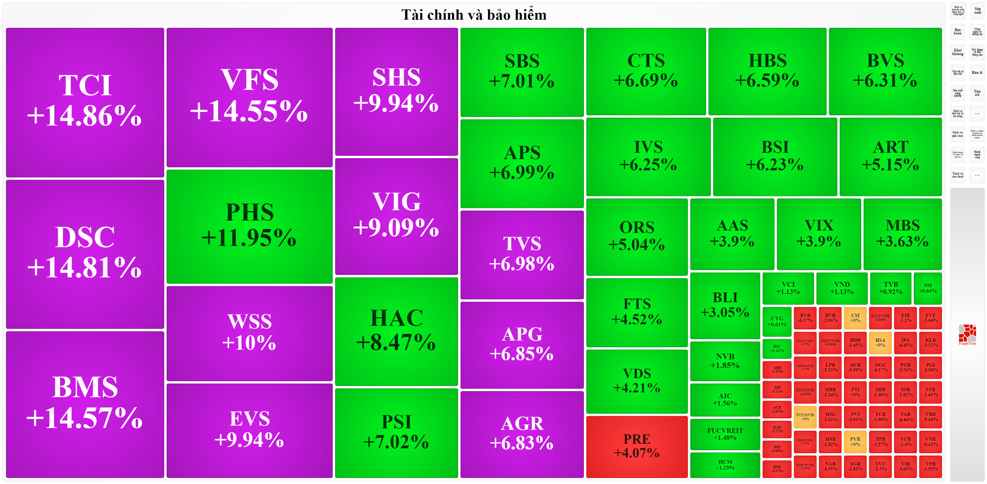 Cổ phiếu chứng khoán tím ngắt trên 3 sàn.