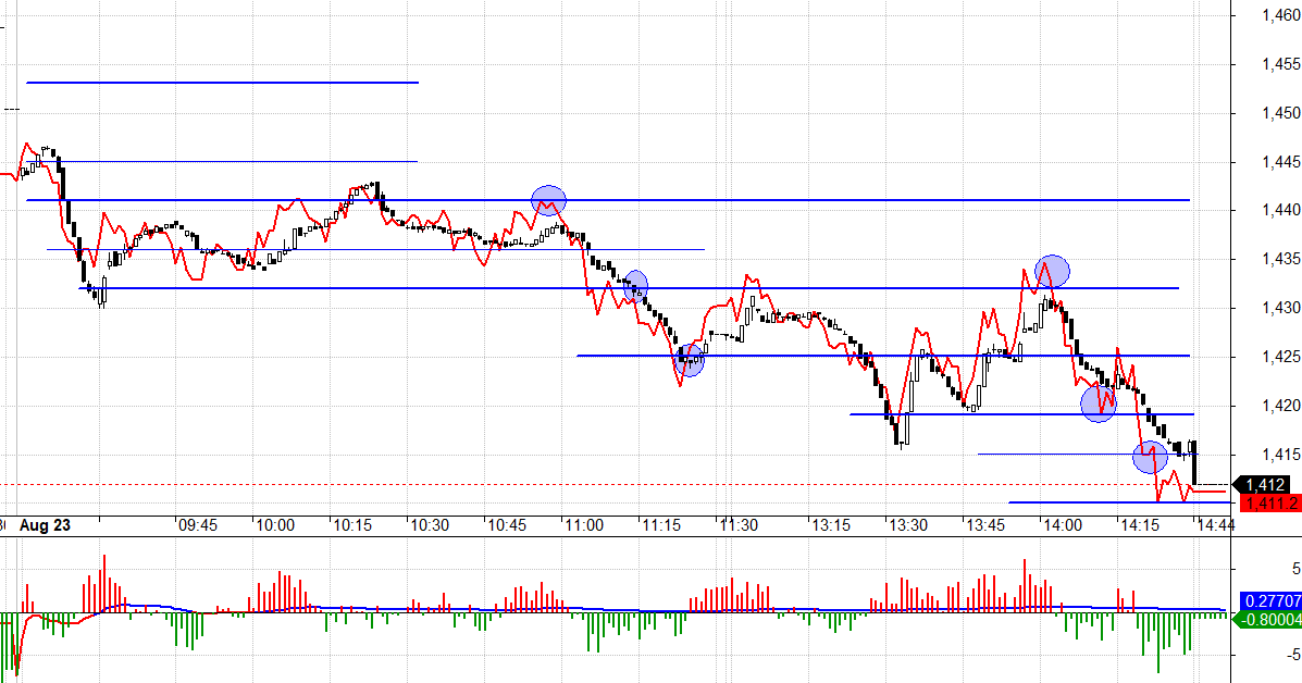 F1 vẫn đang kỳ vọng v&agrave;o một phi&ecirc;n nảy trở lại.