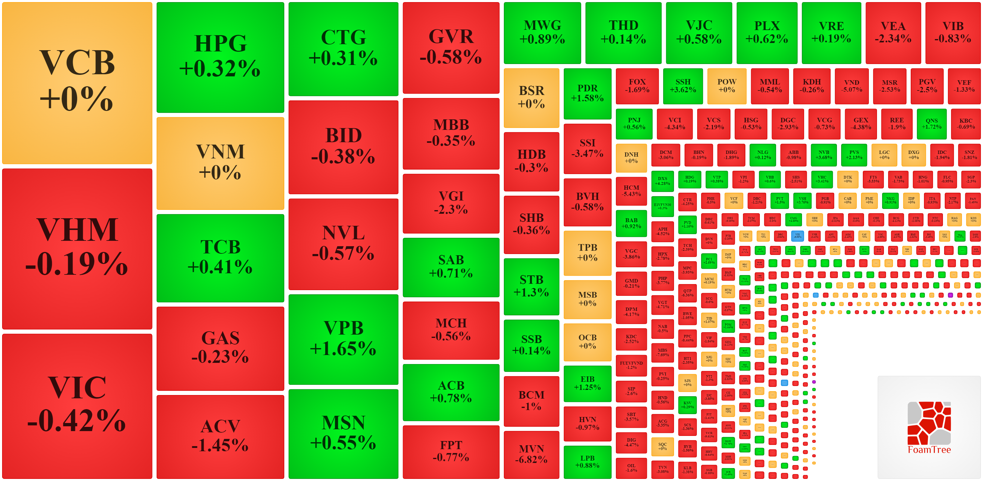 Nhóm cổ phiếu vốn hóa lớn cân bằng đang giữ nhịp cho VN-Index.
