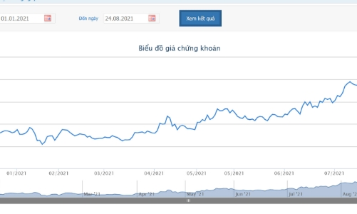Chủ tịch và nhóm có liên quan muốn nâng tỷ lệ nắm giữ lên 50,73% vốn tại MSN