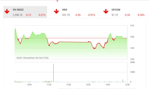 Nhịp giảm là cơ hội tích luỹ cho 3-6 tháng tới