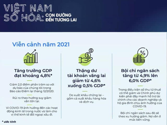 WB dự báo kinh tế Việt Nam năm 2021