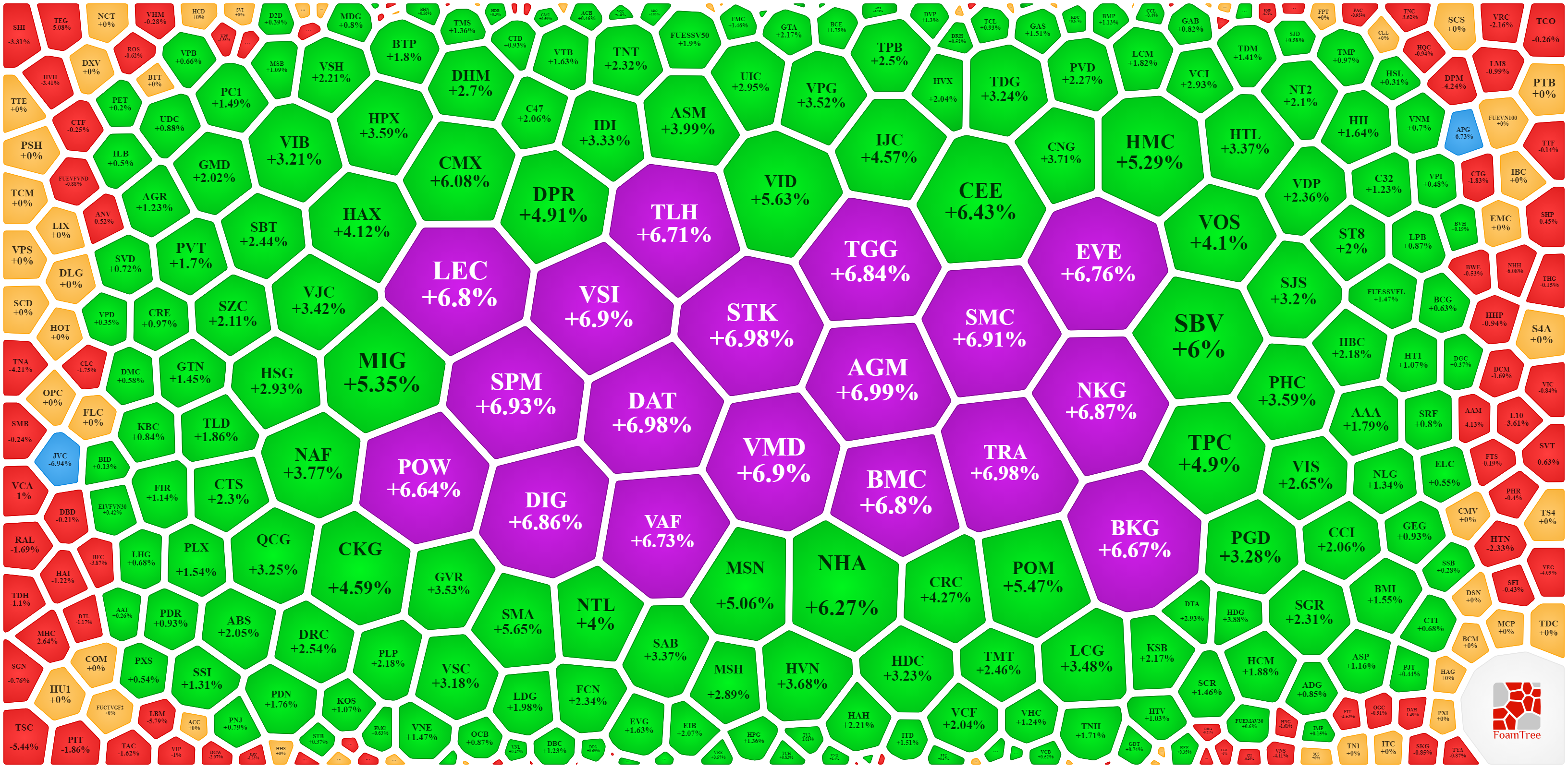 Nh&oacute;m cổ phiếu nhỏ bật gi&aacute; mạnh nhất h&ocirc;m nay.