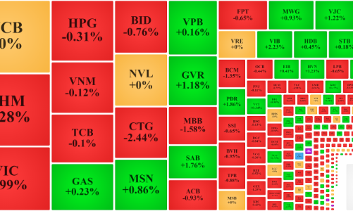 Tiền - cổ ngồi chờ, thị trường phập phù