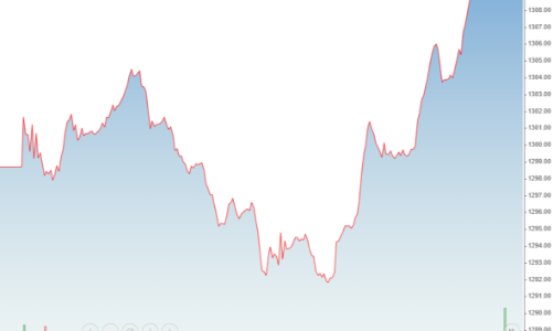 Hàng ém lại, thanh khoản thấp đột biến