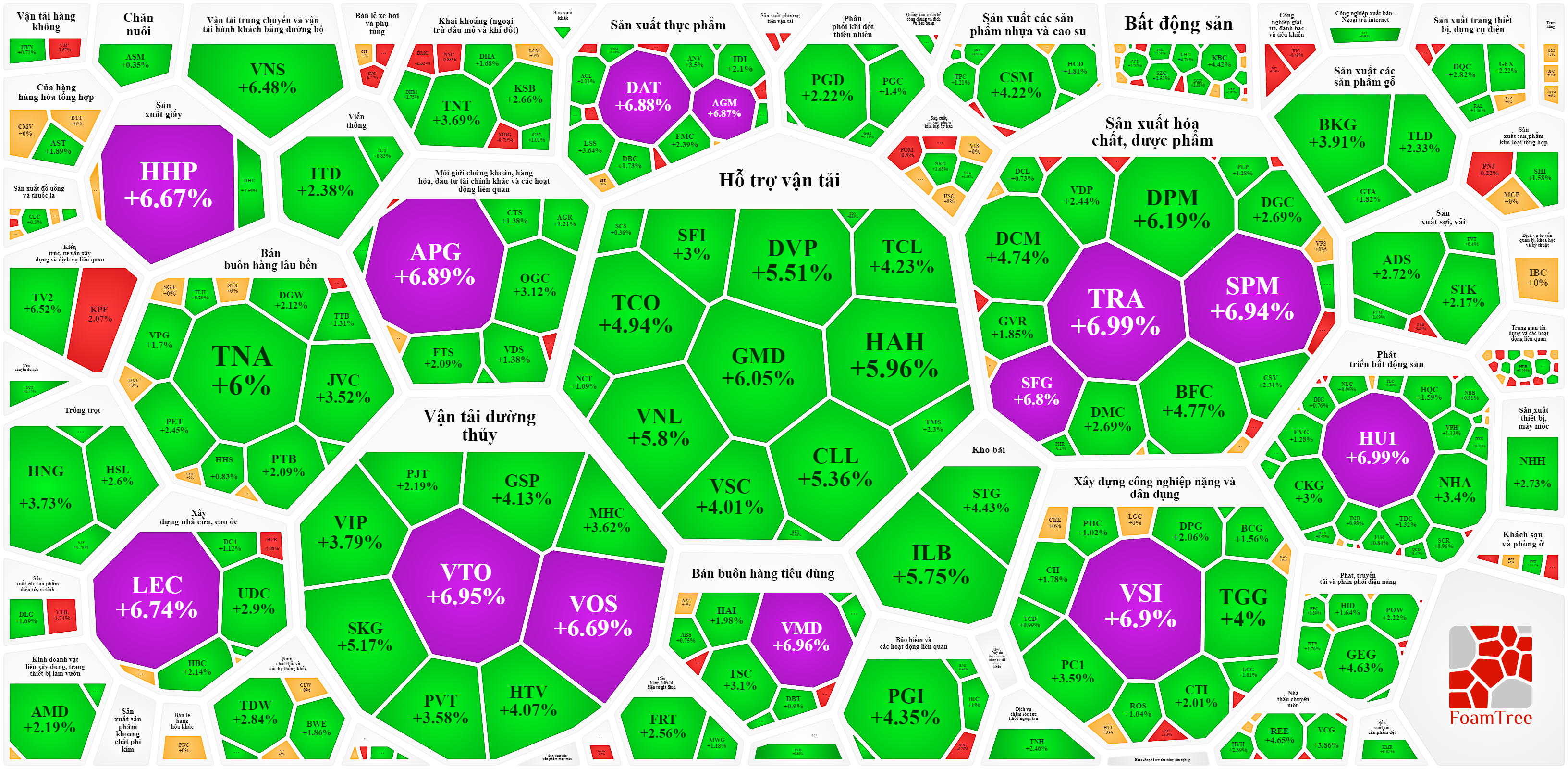 Các cổ phiếu vừa và nhỏ đang thu hút dòng tiền tốt hơn blue-chips.