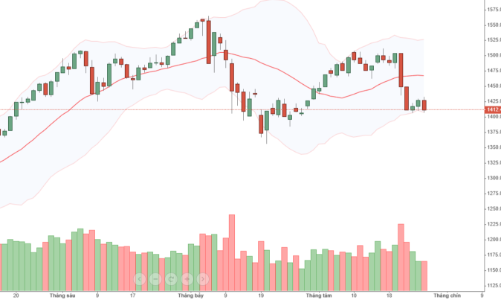 Blog chứng khoán: Nguy cơ bục đáy