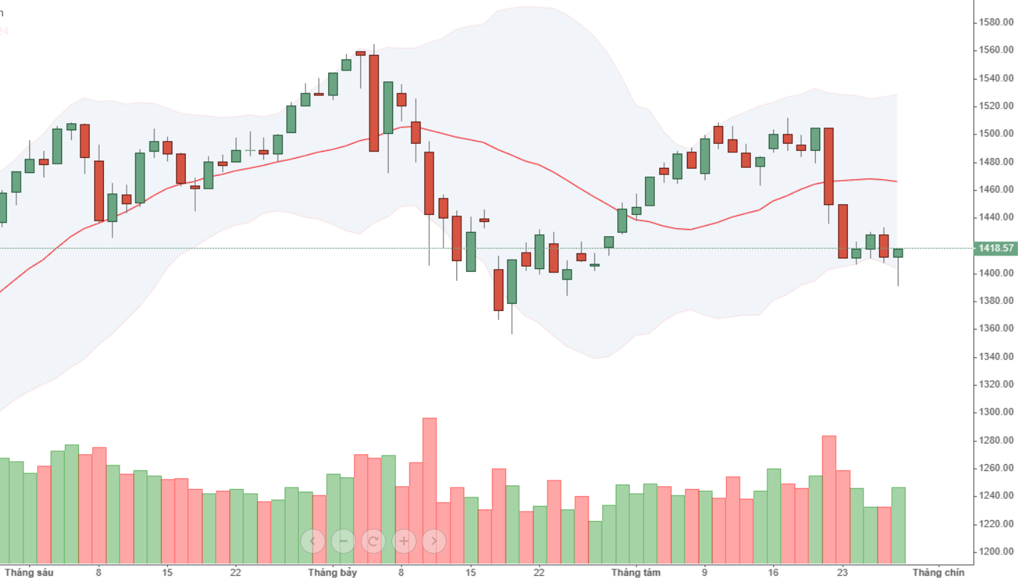 VN30 vẫn cần thu hút dòng tiền tốt hơn.