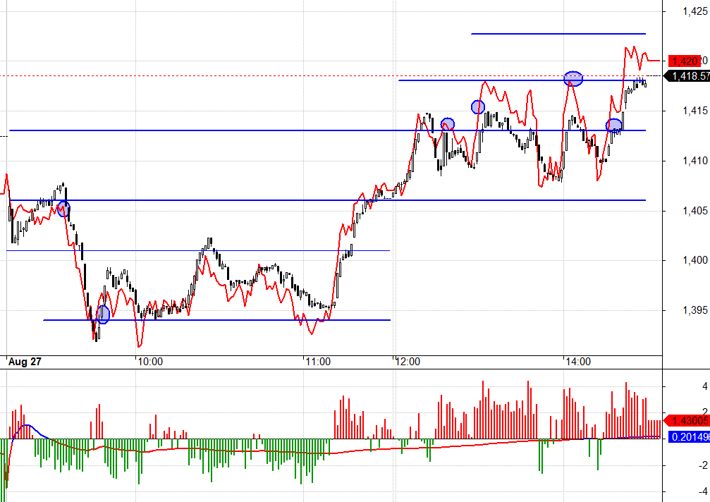 F1 vẫn phản ứng kh&aacute; thận trọng.