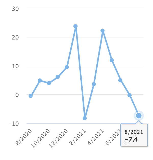 Chỉ số sản xuất c&ocirc;ng nghiệp qua c&aacute;c th&aacute;ng.