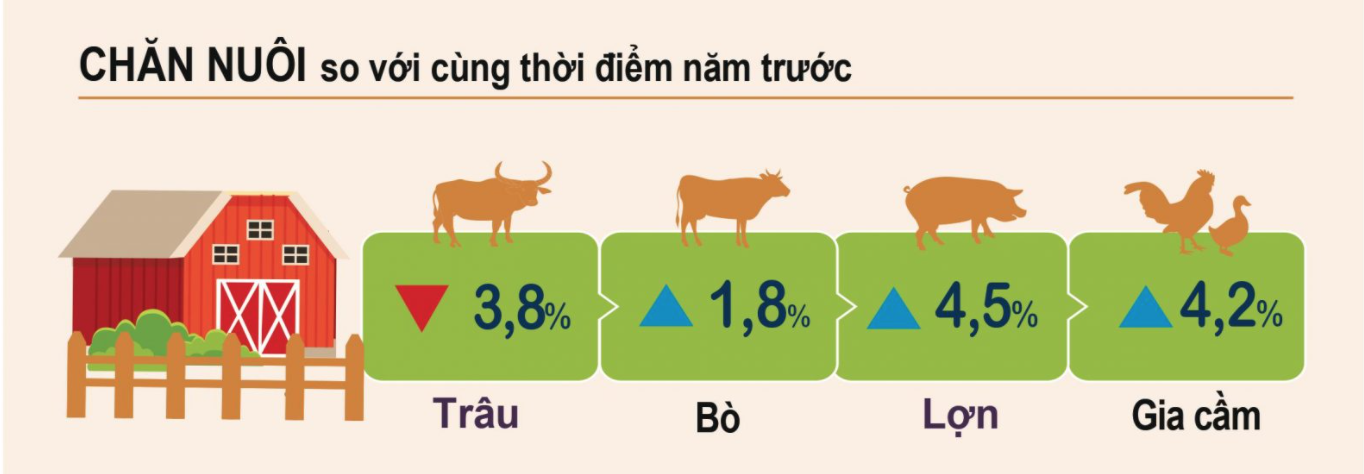 Nông nghiệp vượt khó để duy trì sản lượng - Ảnh 2