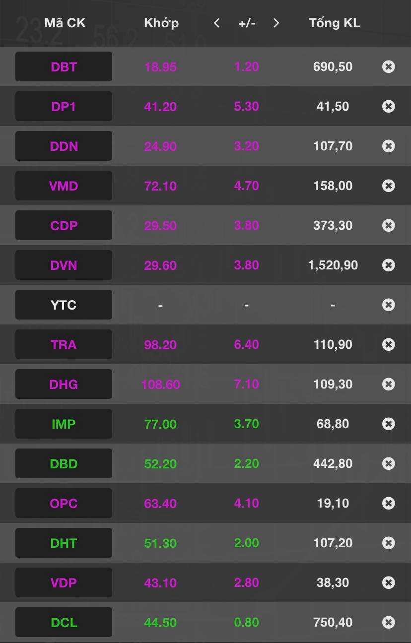 Cổ phiếu dược phẩm đồng loạt kịch trần phi&ecirc;n h&ocirc;m nay 30/8.
