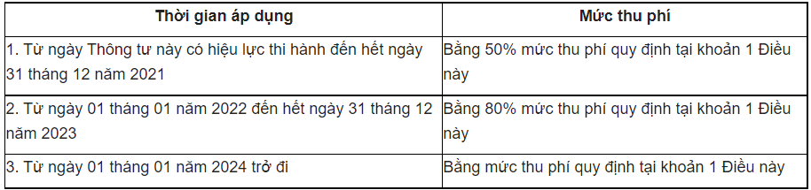 Mức thu ph&iacute; t&agrave;u thuyền chuyển tải dầu tại Vịnh V&acirc;n Phong - Kh&aacute;nh H&ograve;a từ ng&agrave;y 12/10/2021.