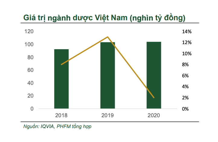 Nguồn: Chứng khoán Phú Hưng.