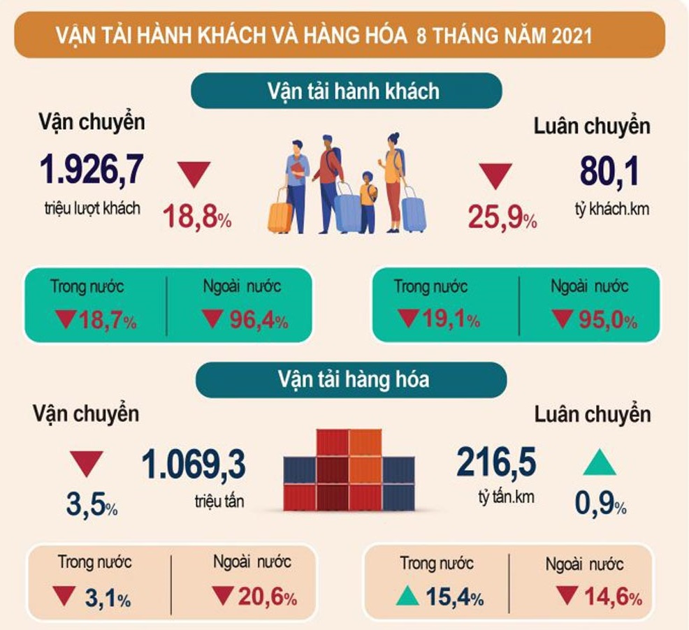 Nguồn: Tổng cục Thống k&ecirc;.