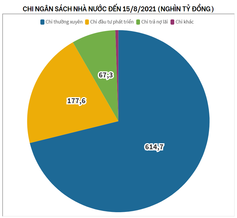 Nguồn:&nbsp;Tổng cục Thống k&ecirc;.