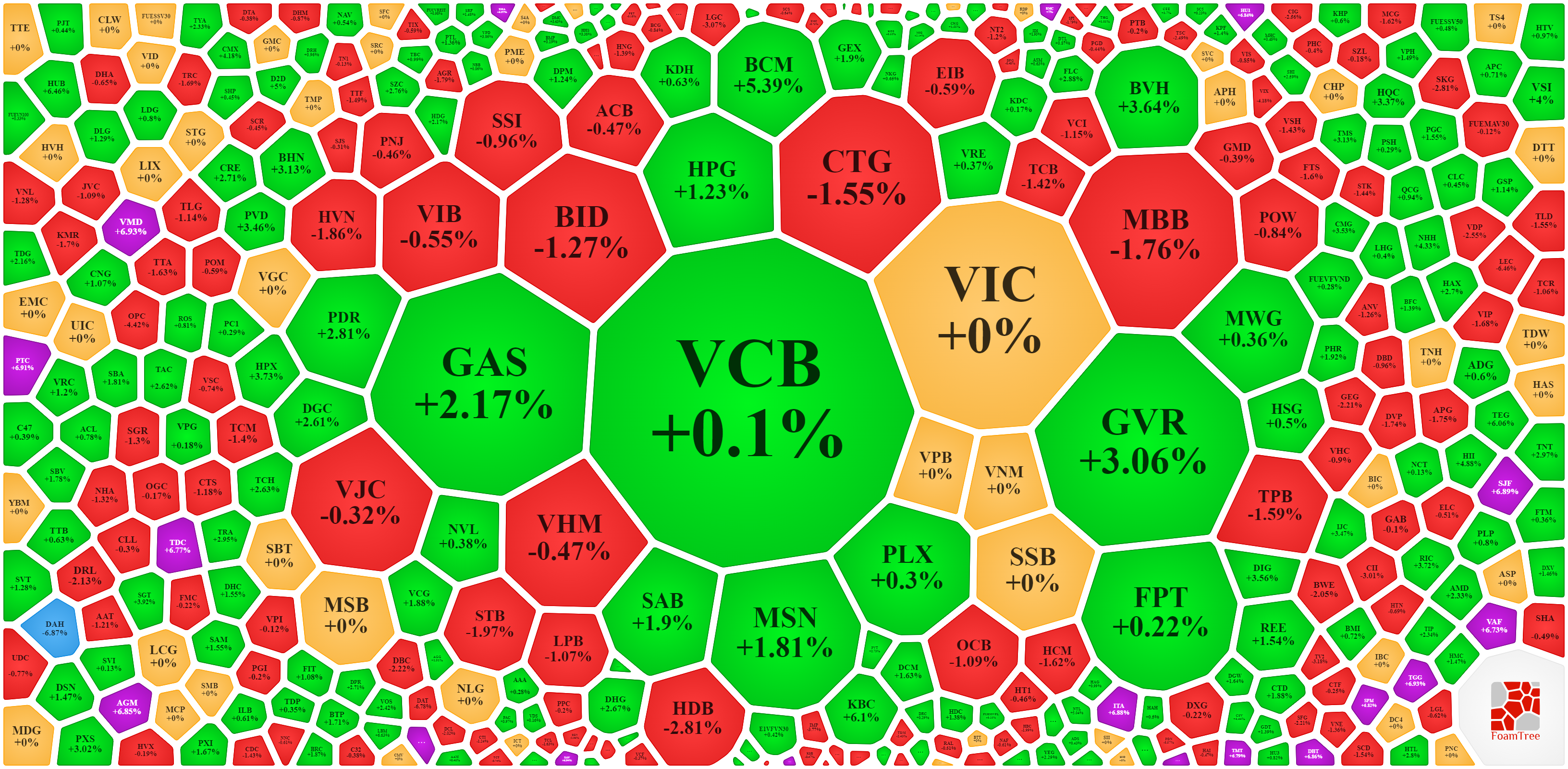 Nh&oacute;m vốn h&oacute;a lớn c&oacute; nhiều m&atilde; được k&eacute;o đột ngột đợt ATC.