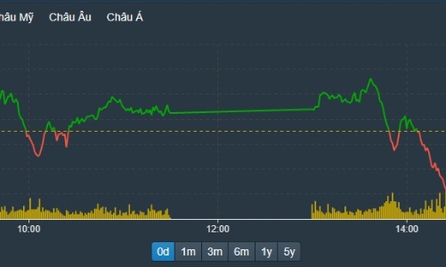 Tiền vào Midcap, KBC thanh khoản kỷ lục
