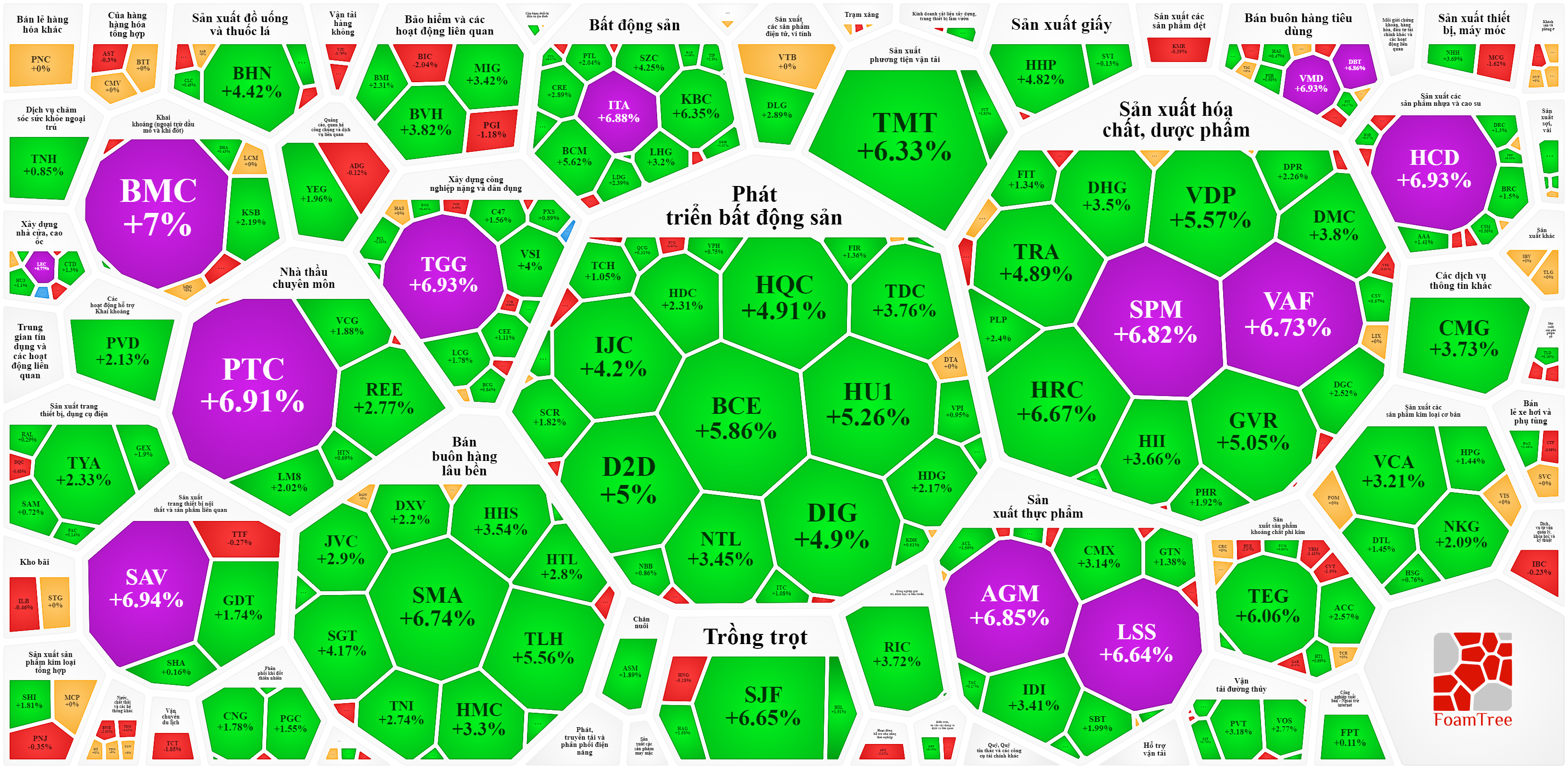 Nhóm cổ phiếu vừa và nhỏ vẫn đang tốt hơn mặt bằng chung, dù nhiều mã đã xuất hiện lực bán lớn kiềm chế đà tăng.