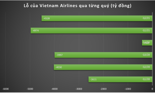 Vietnam Airlines doing it tough
