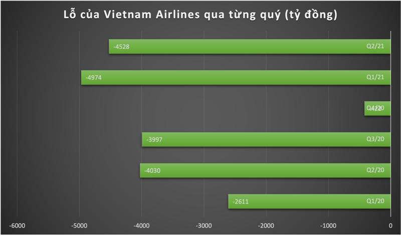Vietnam Airlines doing it tough