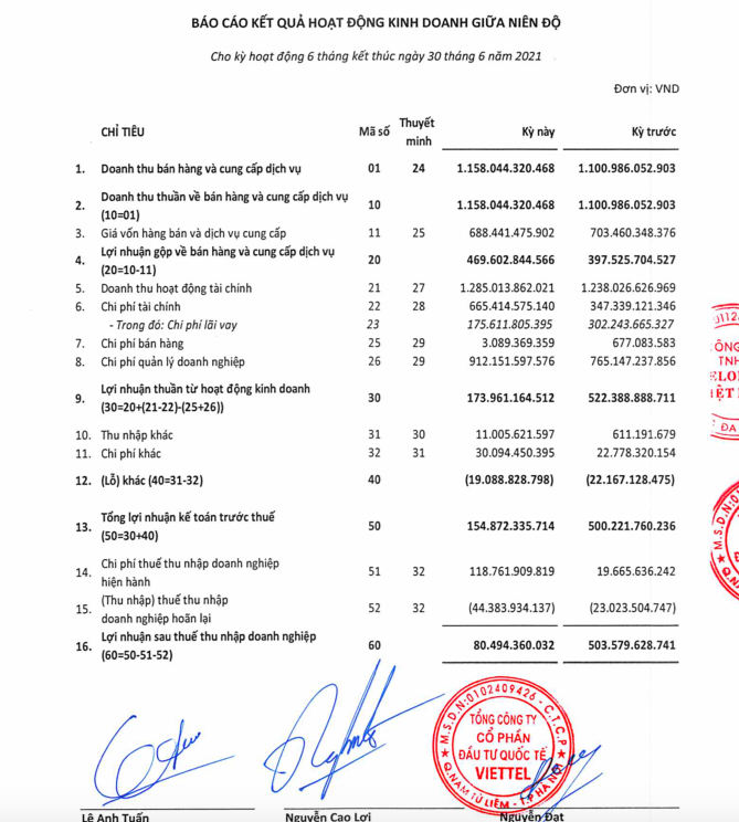 Báo cáo tài chính riêng lẻ bán niên đã được soát xét của Viettel Global.