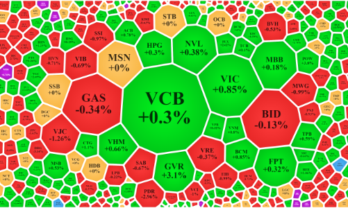 Đột biến thanh khoản ở VHM, blue-chips rung lắc mạnh