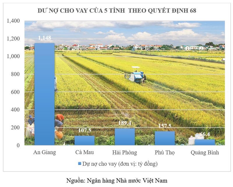 Mechanization in agriculture gains financial support
