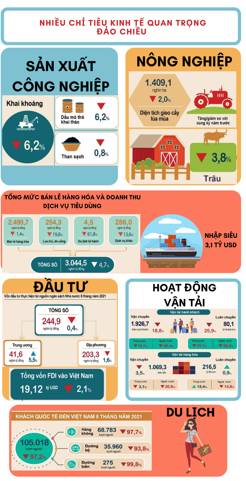 Nguồn: Tổng cục Thống kê.