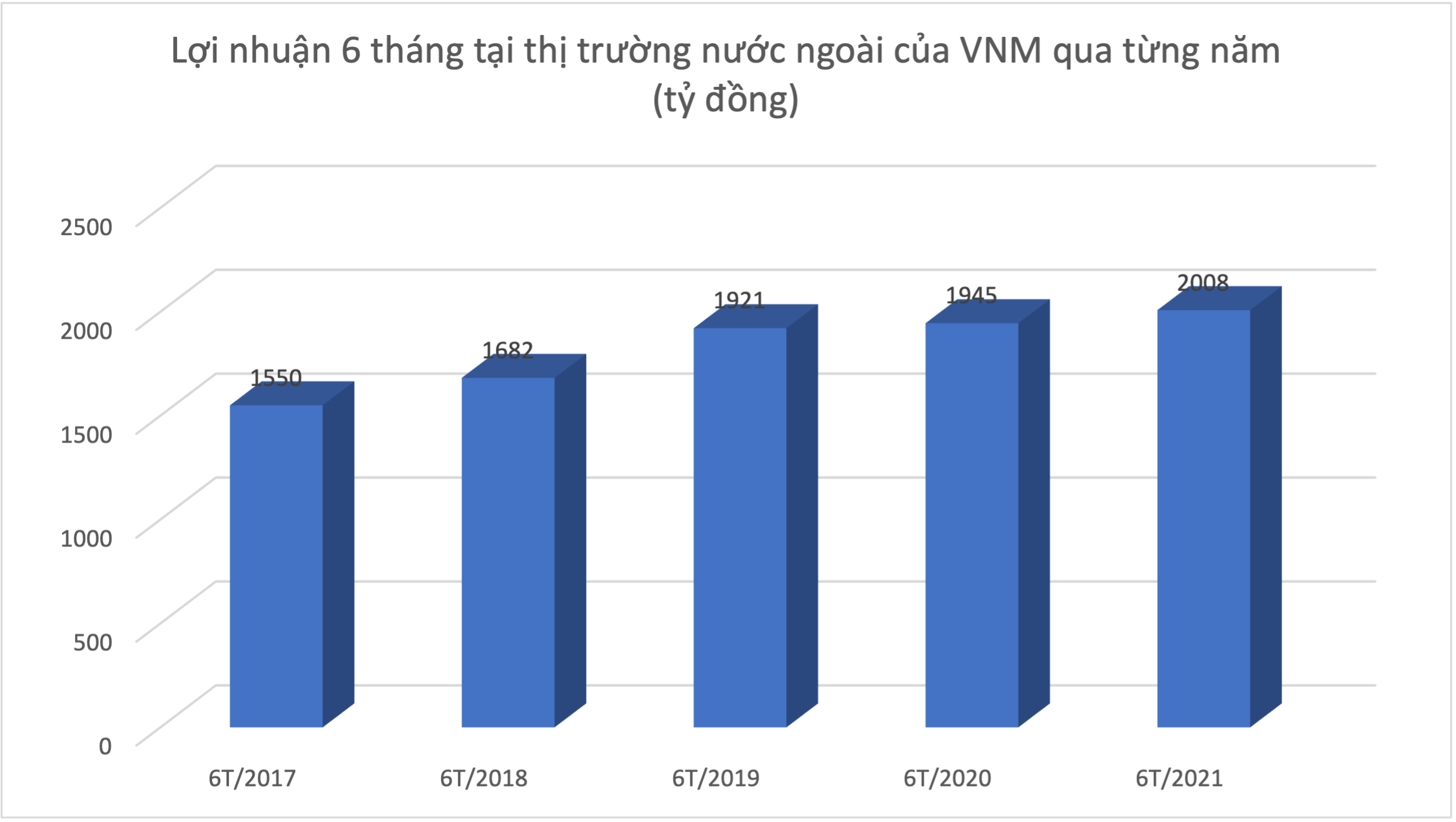 VnEconomy