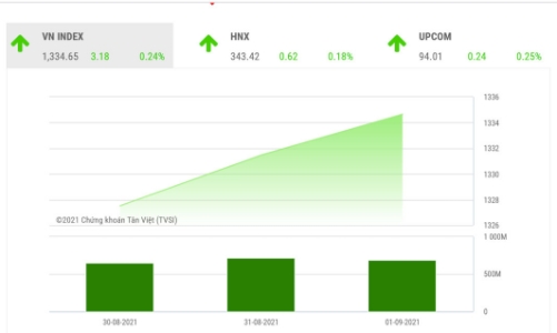 Để đà tăng cải thiện, VN-Index mong chờ một phép mầu
